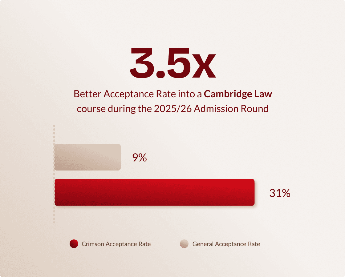 uni-stat-image_cambridge_2026