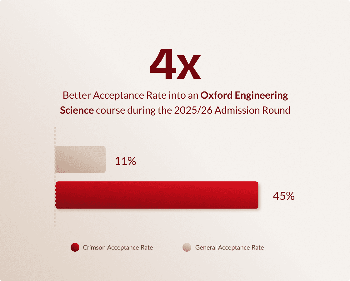 uni-stat-image_oxford_2026