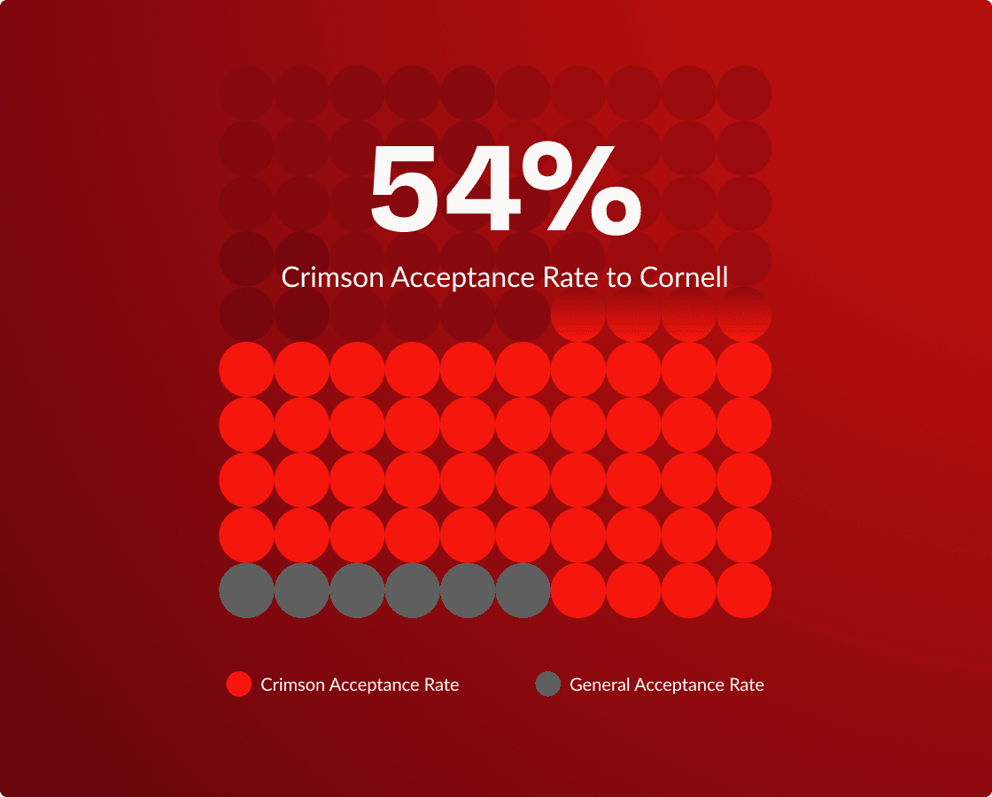uni-stat-image_cornell_2026