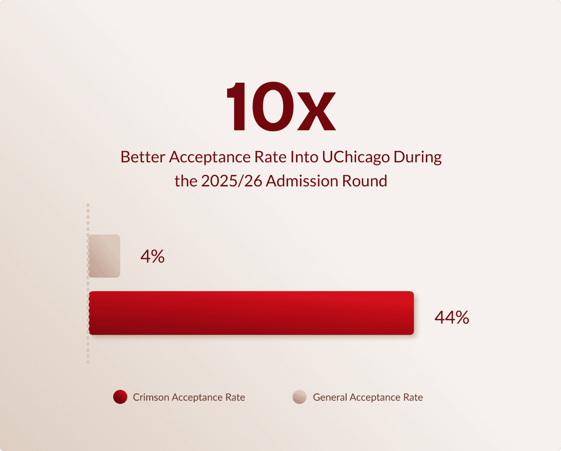 uni-stat-image_uchicago_2026